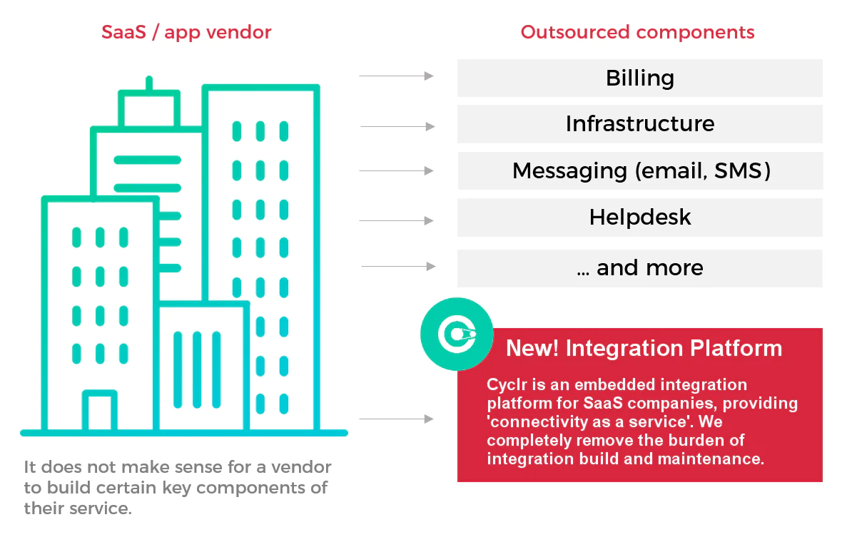 Connectivity as a Service