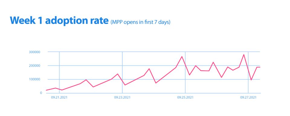 Data-visualizations-retouched-04