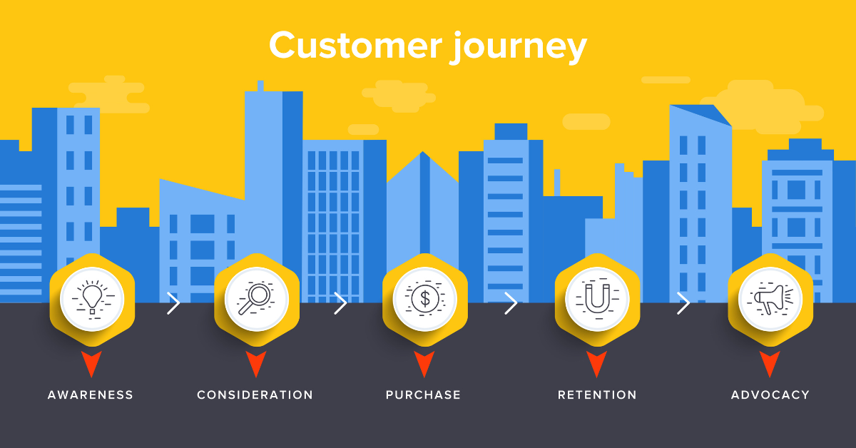 customer lifecycle stages